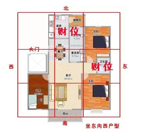 財位在廚房怎麼辦|房間財位在哪裡？財位布置、禁忌快筆記，7重點輕鬆。